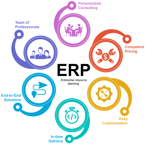 ERP Services | Taksh It Solutions